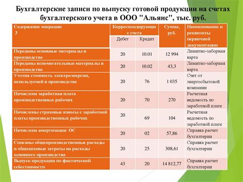 Преимущества реализации готовой продукции