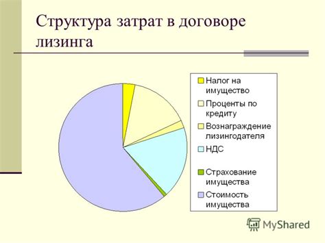 Преимущества регистрации на "НДС"