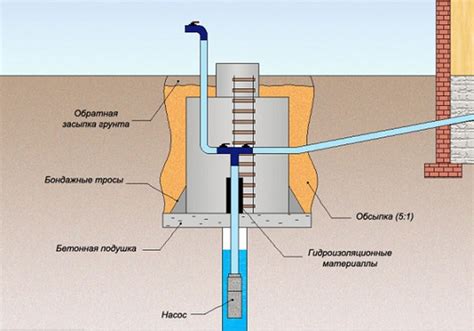 Преимущества регулярной промывки скважины