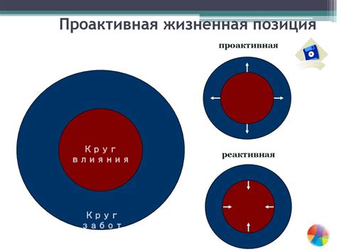 Преимущества руководства на принципах