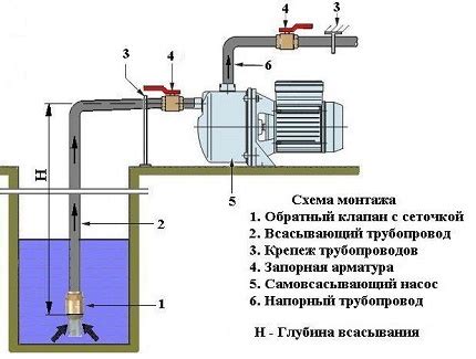 Преимущества самовсасывающего насоса