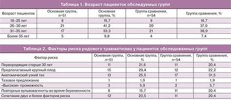 Преимущества санации родовых путей