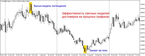 Преимущества свег пег перед другими методами