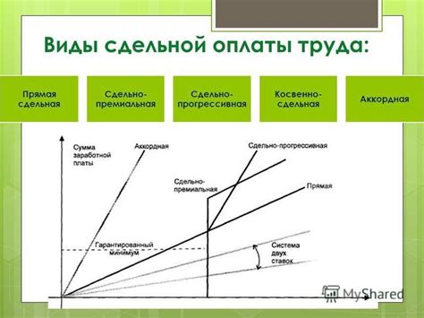 Преимущества сдельно-премиальной оплаты труда