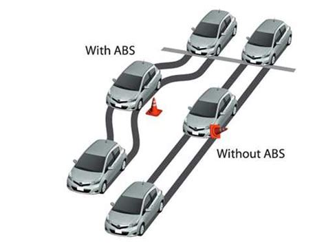 Преимущества системы ABS перед обычными тормозами