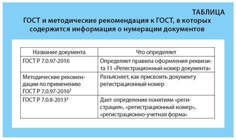 Преимущества сквозной нумерации приказов