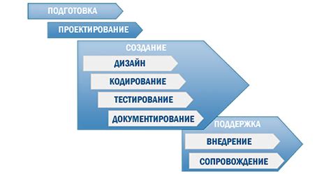 Преимущества скрам-хава в разработке программного обеспечения