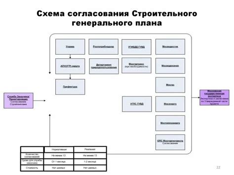 Преимущества согласования с руководством