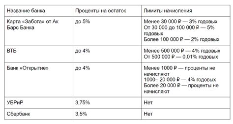 Преимущества социальной карточки для личного развития