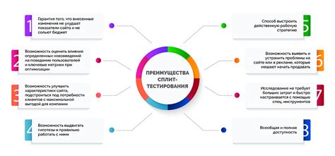 Преимущества сплит предметов