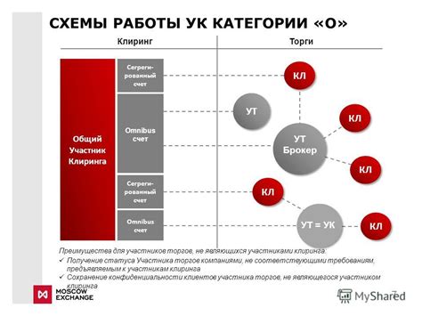 Преимущества статуса потенциального участника