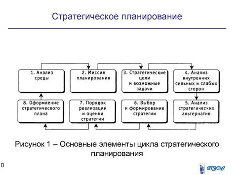 Преимущества стратегического планирования в современном бизнесе