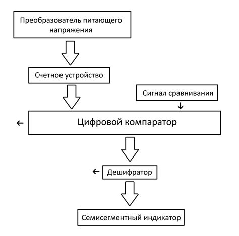 Преимущества структурной схемы владения