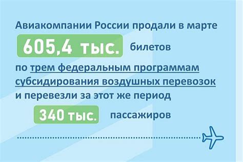 Преимущества субсидирования билетов