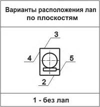 Преимущества такого расположения лап