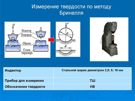 Преимущества твердости