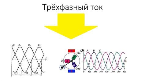 Преимущества трехфазной системы гель