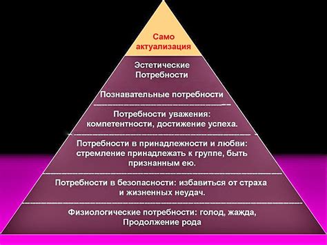 Преимущества удовлетворения потребностей