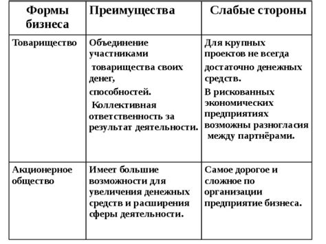 Преимущества унификации формы для бизнеса и пользователей