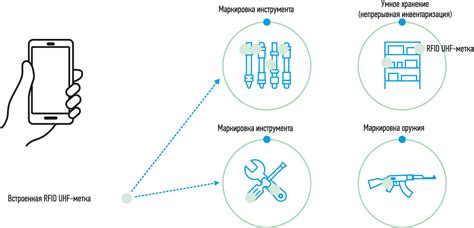 Преимущества упрощенной идентификации