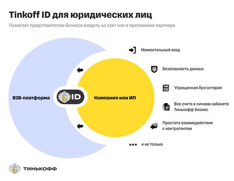 Преимущества успешной авторизации в Тинькофф