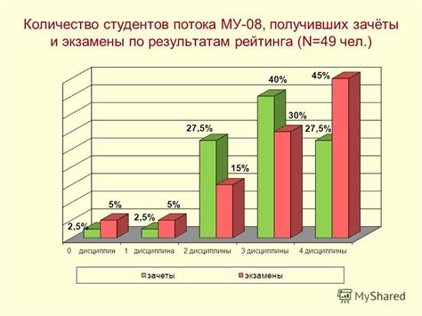 Преимущества у студентов потока