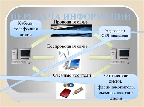 Преимущества факсимильной связи в современном мире