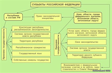 Преимущества федеративного государственного устройства