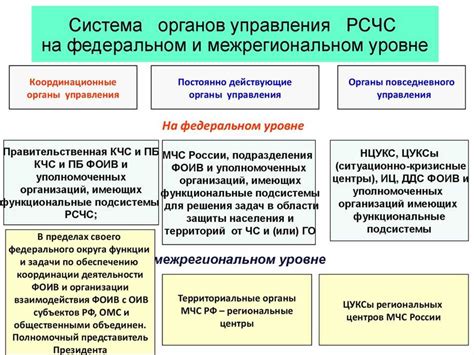 Преимущества функциональной подсистемы