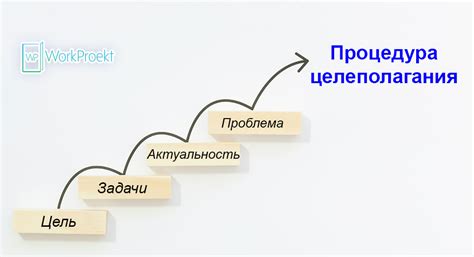 Преимущества целеполагания