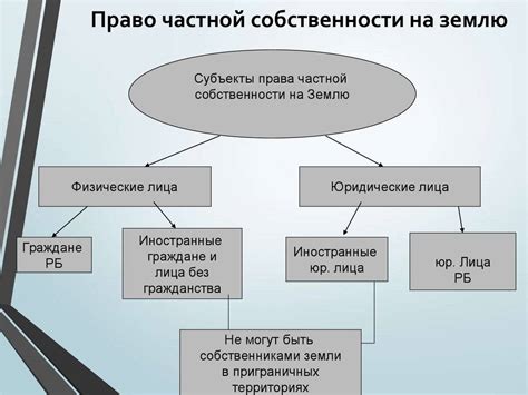 Преимущества частного владения