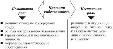 Преимущества частной марки