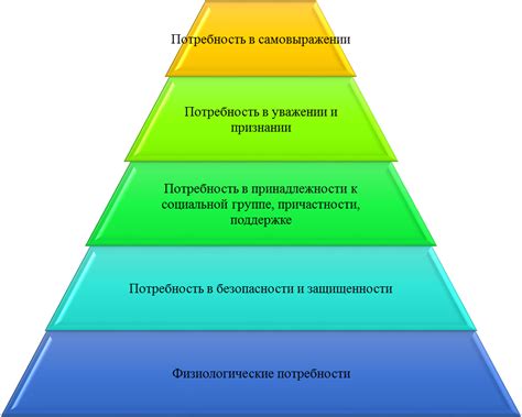 Преимущества частой потребности в малых нуждах