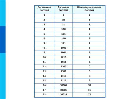 Преимущества шестеричной системы