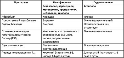 Преимущества эвкализации легалипта