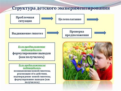 Преимущества экспериментирования при использовании