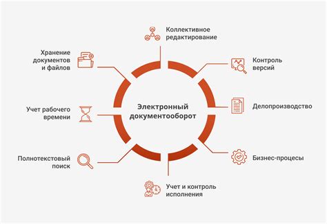 Преимущества электронного документооборота