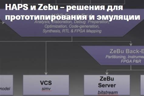 Преимущества эмуляции тембра