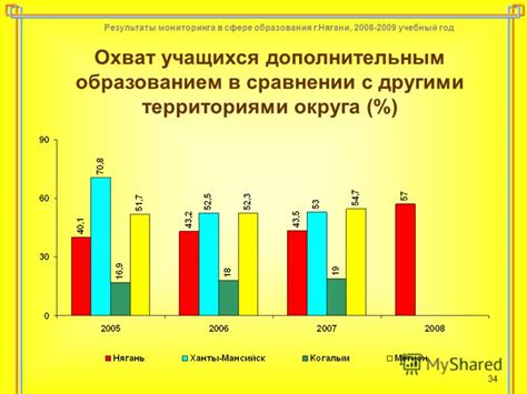 Преимущества direct monitoring в сравнении с другими методами мониторинга