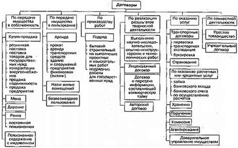 Прекращение гражданско-правовых договоров