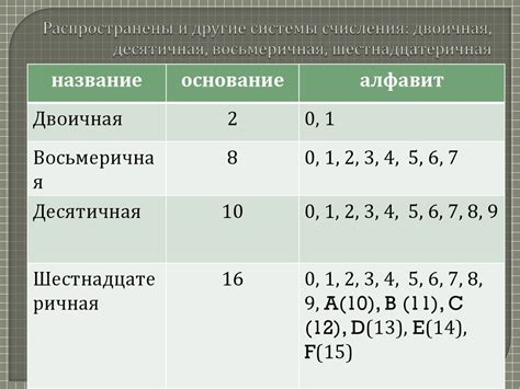 Преобразование шестнадцатеричного числа в другие системы счисления