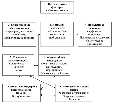 Преобретение психологического опыта успеха: как изменить свою когнитивную модель для достижения финансовых целей