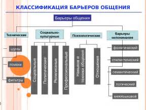 Преодоление барьеров и преодоление страхов при переходе через неизведанные порталы в сновидениях