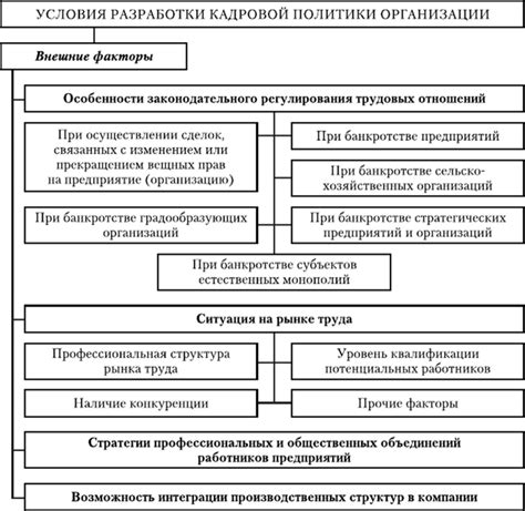 Преодоление субъективности