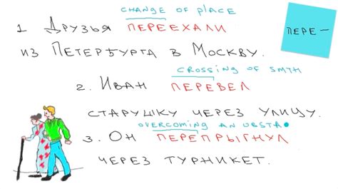 Преодолеть стереотипы: как приставка меняет значение слова