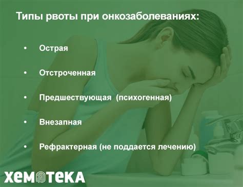 Препараты и рвота