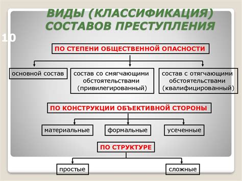 Преступления по статье 122: виды и особенности