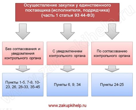 Преференция: понятие и значение по 223-ФЗ