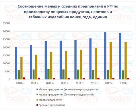 Преференция для малых и средних предприятий