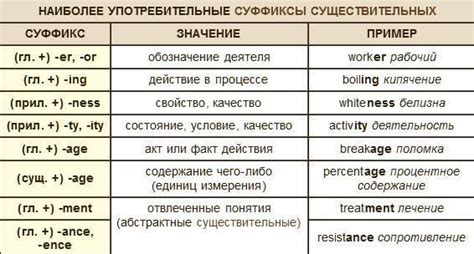 Префиксы и их значения в приведении